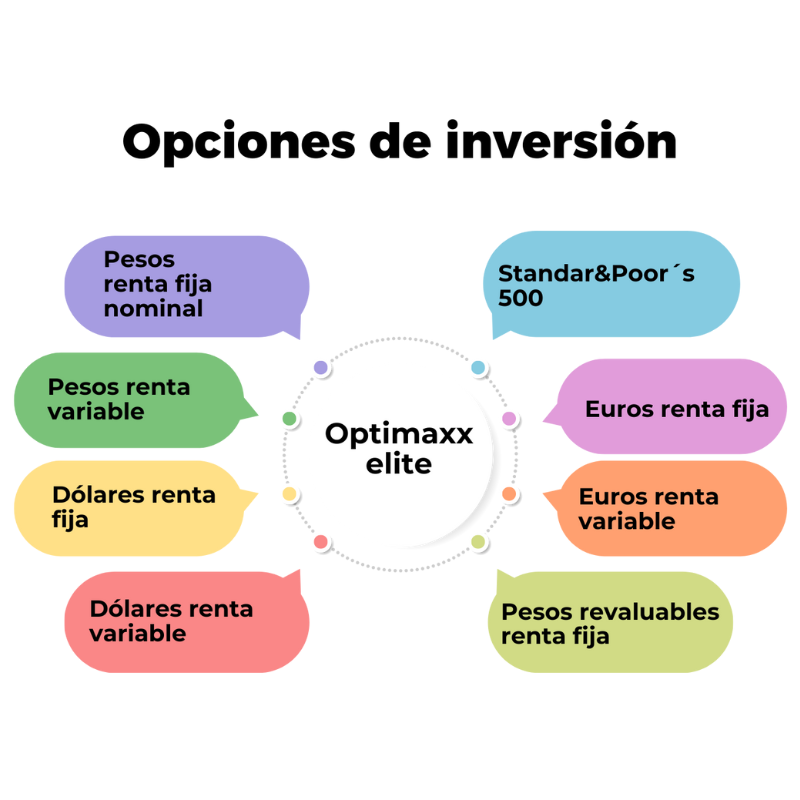 plan de ahorro con inversion